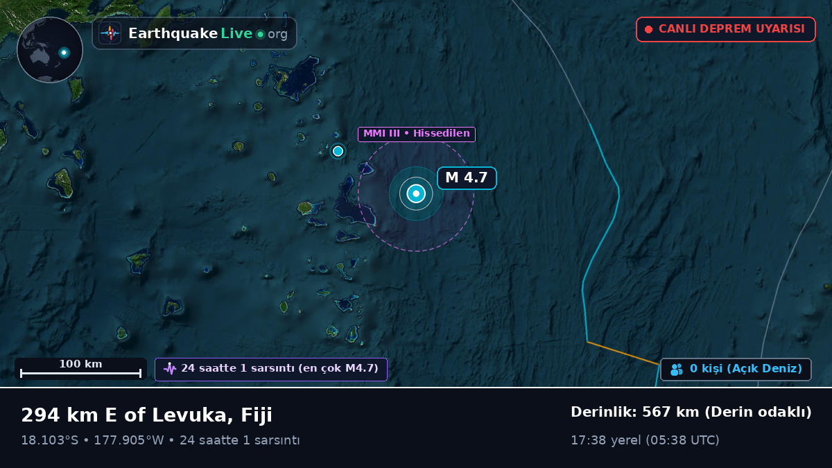 Güney Pasifik Okyanusu (Fiji)