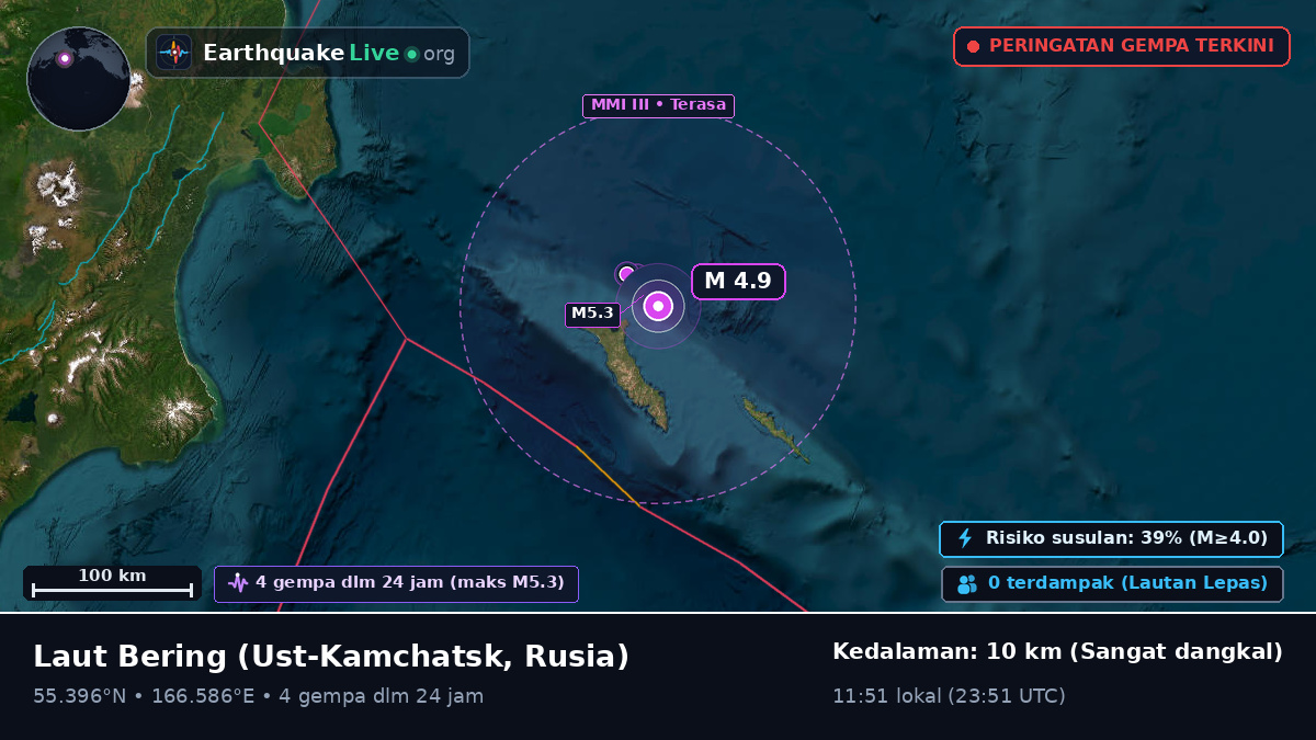Laut Bering (Rusia)