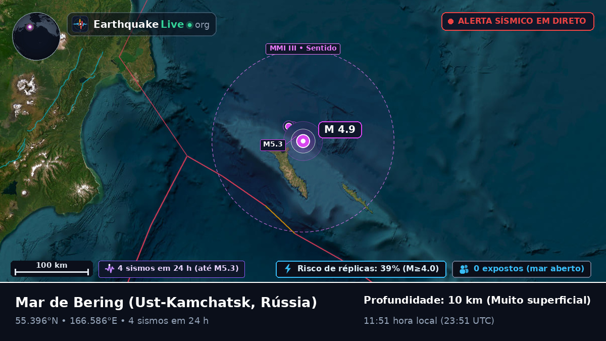 Mar de Bering (Rússia)