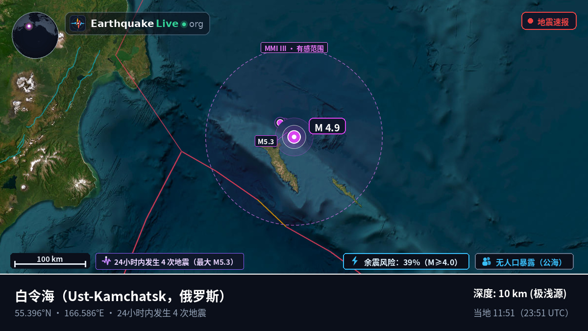 白令海 (俄罗斯)