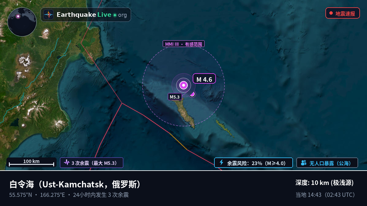 白令海 (俄罗斯)