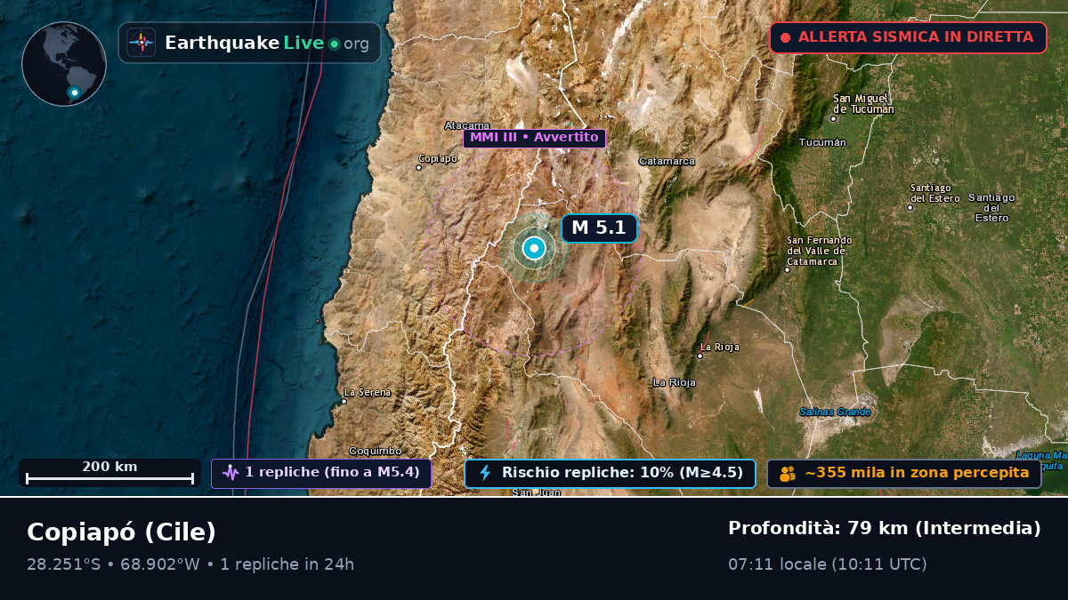 Atacama, Cile