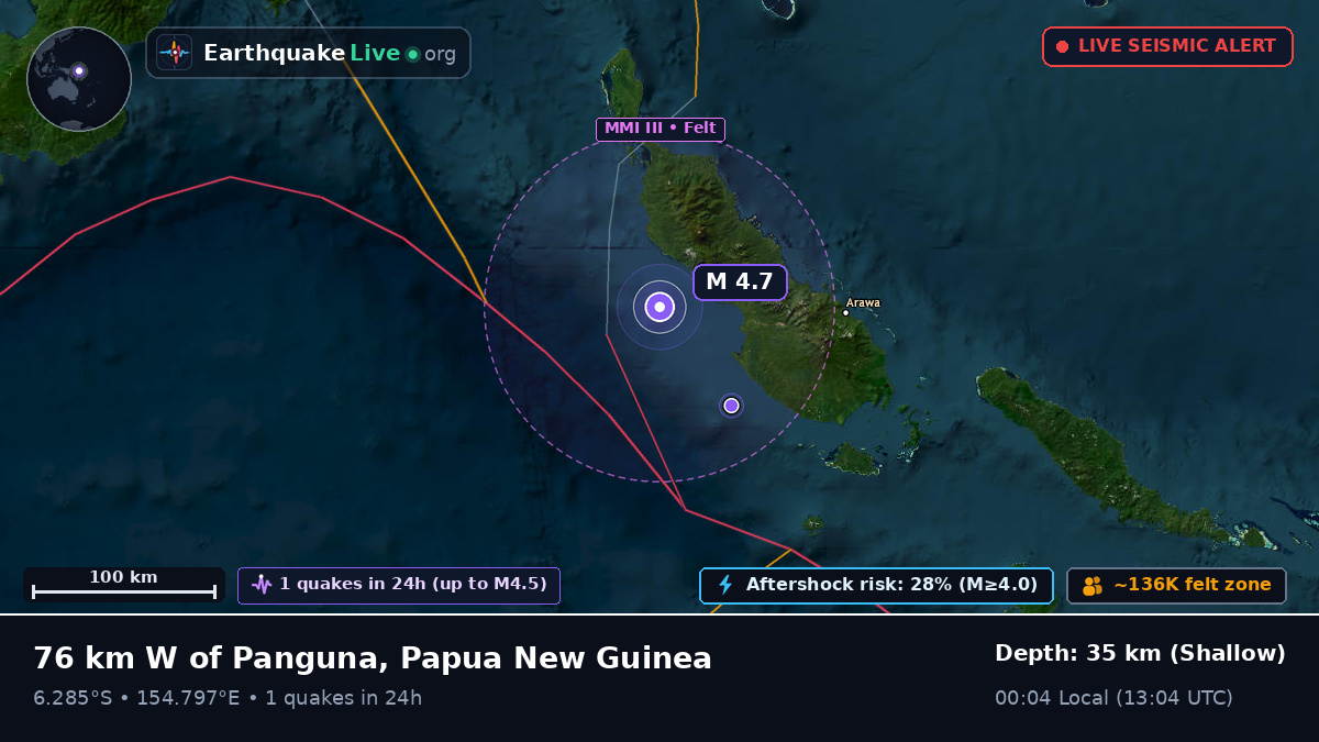 Solomon Sea (Papua New Guinea)