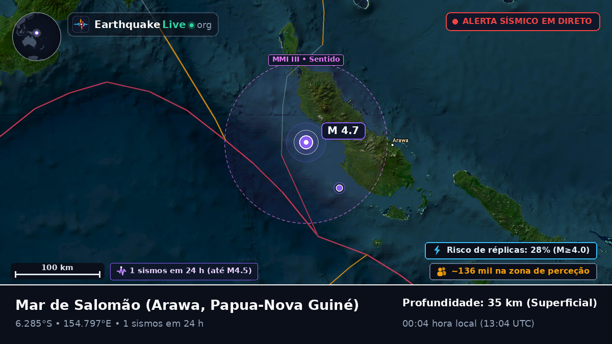 Mar de Salomão (Papua-Nova Guiné)
