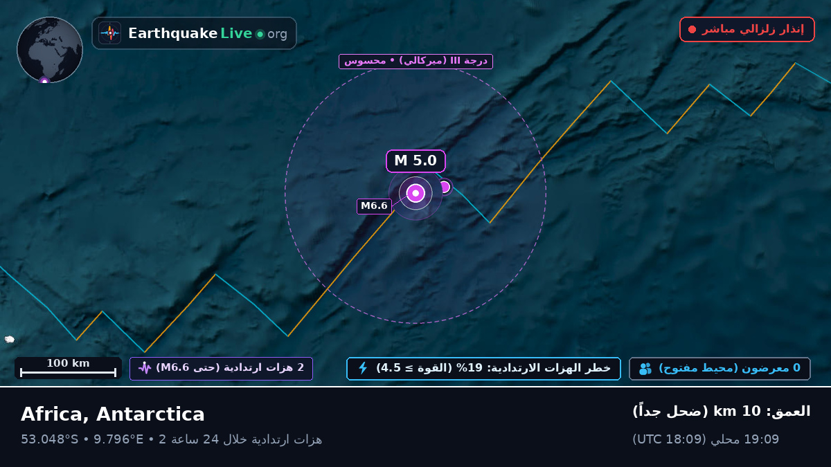 جنوب المحيط الأطلسي (Antarctica)