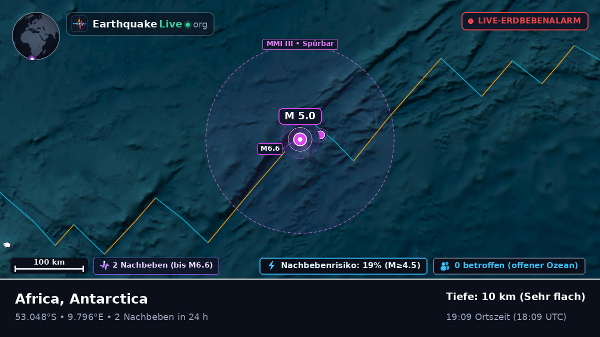 Südatlantik (Antarctica)