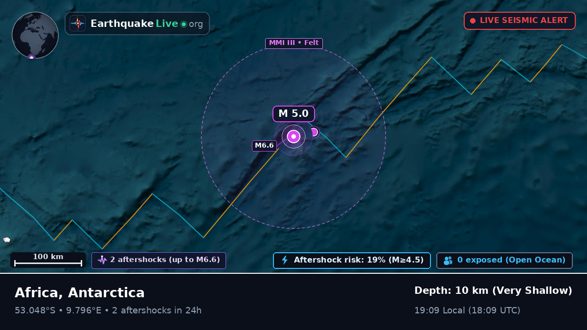 South Atlantic Ocean (Antarctica)