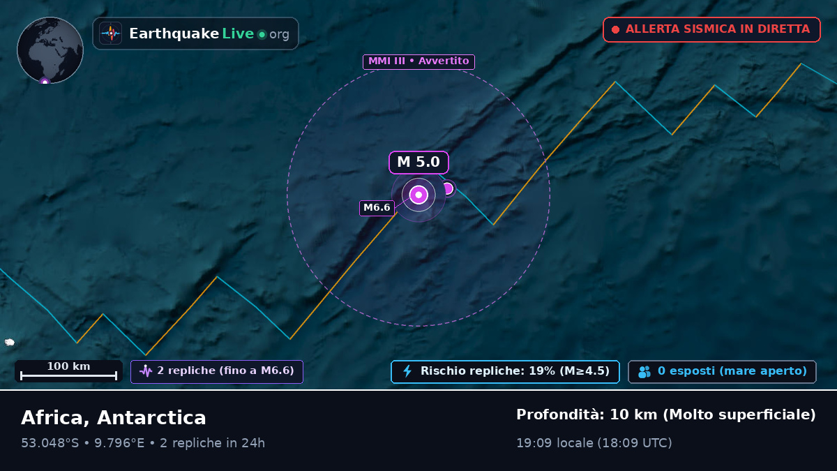 Oceano Atlantico meridionale (Antarctica)