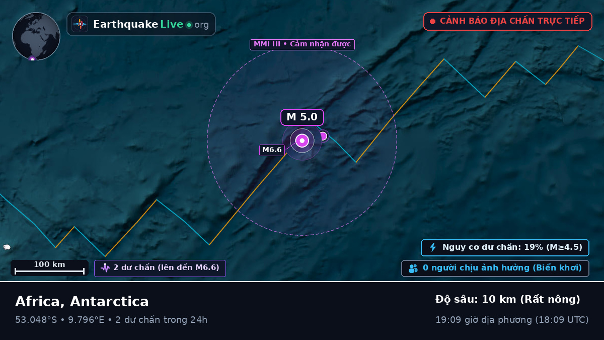 Nam Đại Tây Dương (Antarctica)
