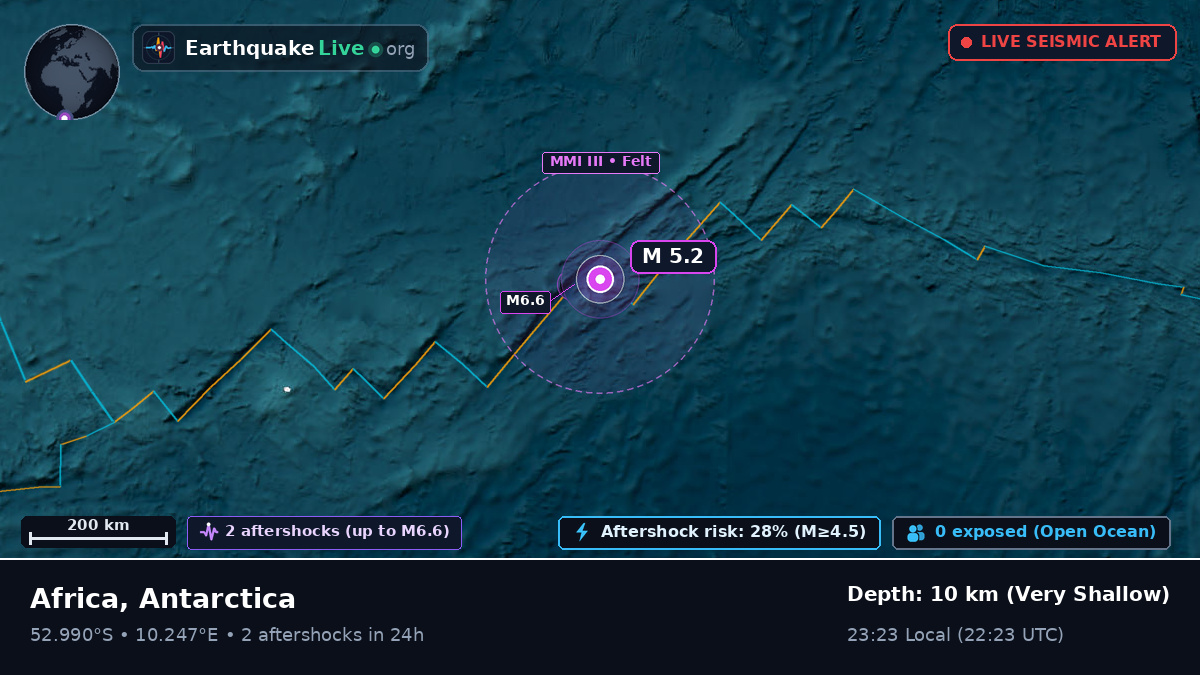 South Atlantic Ocean (Antarctica)