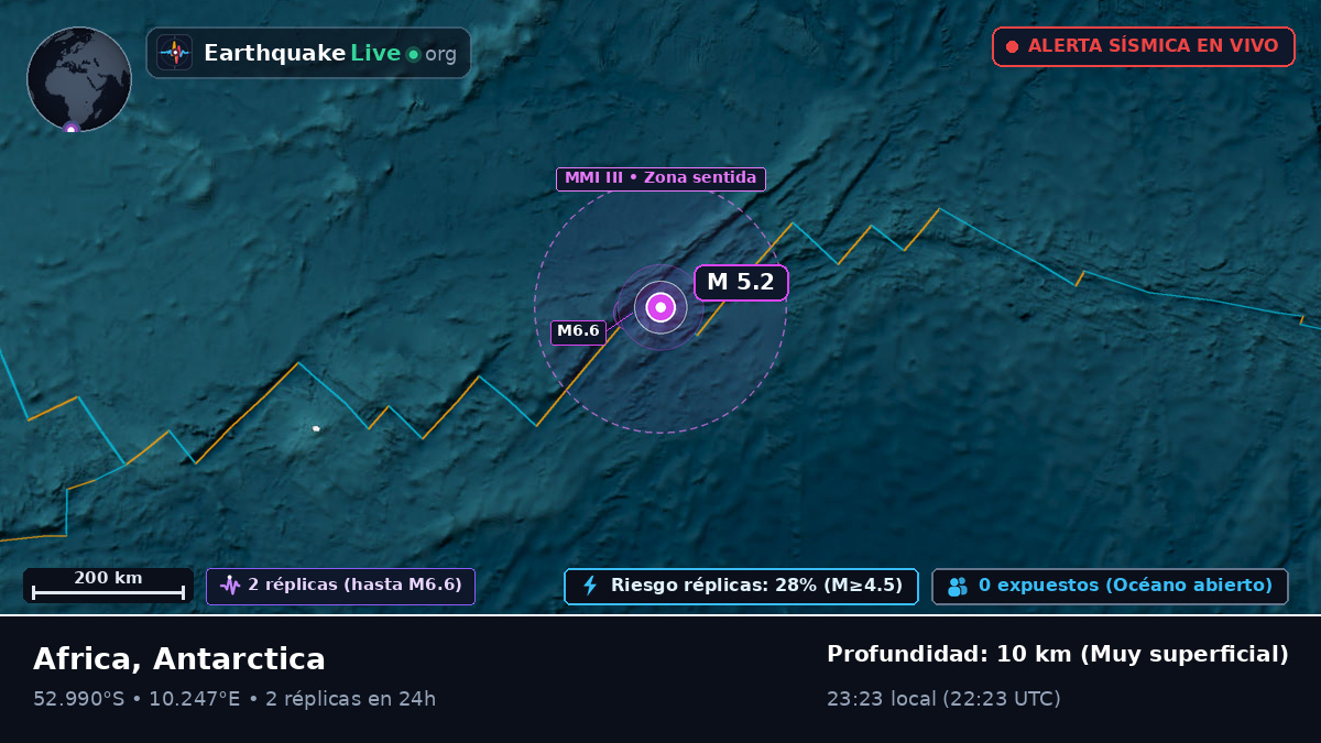 Océano Atlántico Sur (Antarctica)