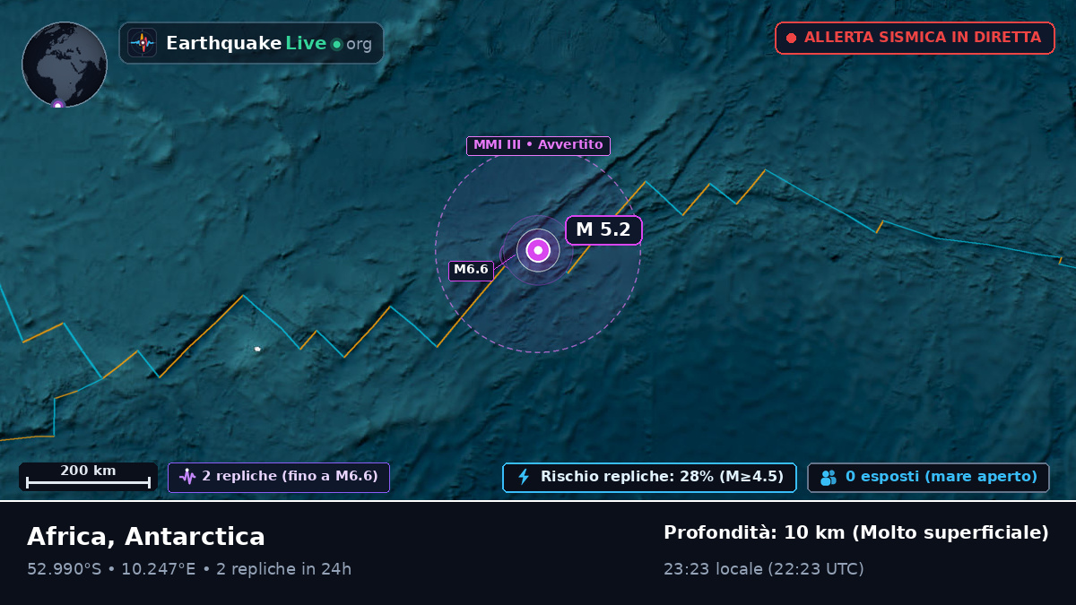 Oceano Atlantico meridionale (Antarctica)