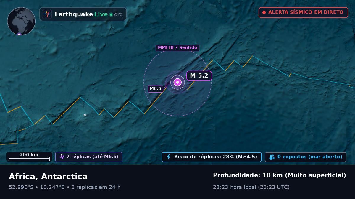 Oceano Atlântico Sul (Antarctica)