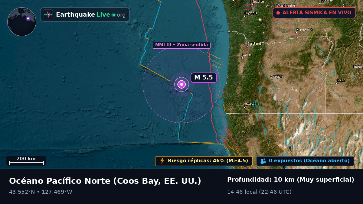 Océano Pacífico Norte (EE. UU.)