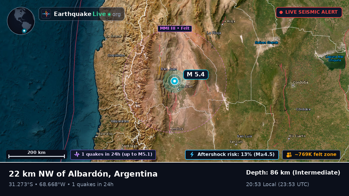 San Juan, Argentina