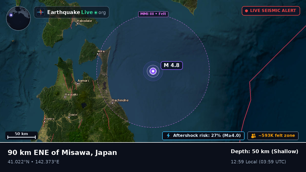 Off the coast of Hachinohe, Japan