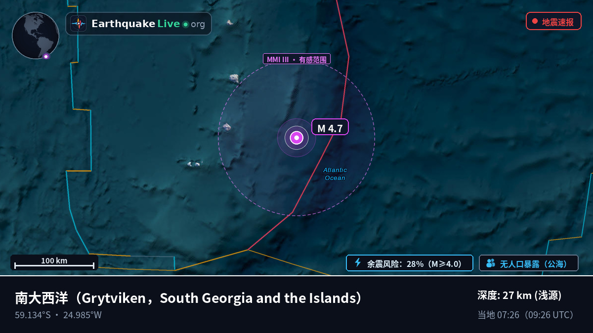 南大西洋 (South Georgia and the Islands)