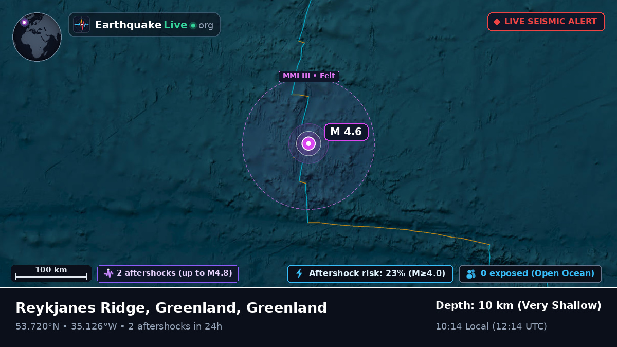 North Atlantic Ocean (Greenland)