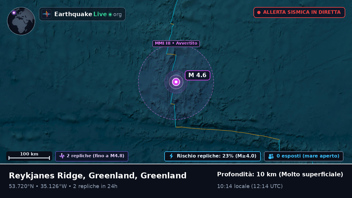 Oceano Atlantico settentrionale (Greenland)