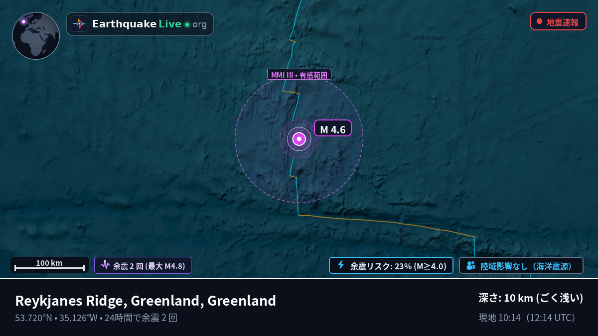 北大西洋 (Greenland)