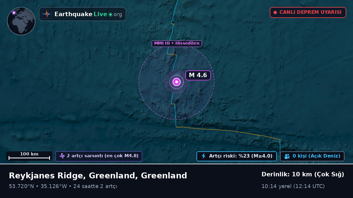 Kuzey Atlantik Okyanusu (Greenland)