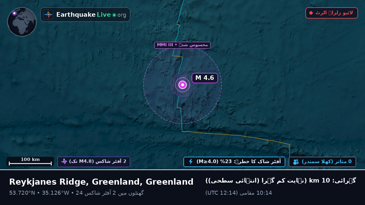 شمالی بحر اوقیانوس (Greenland)