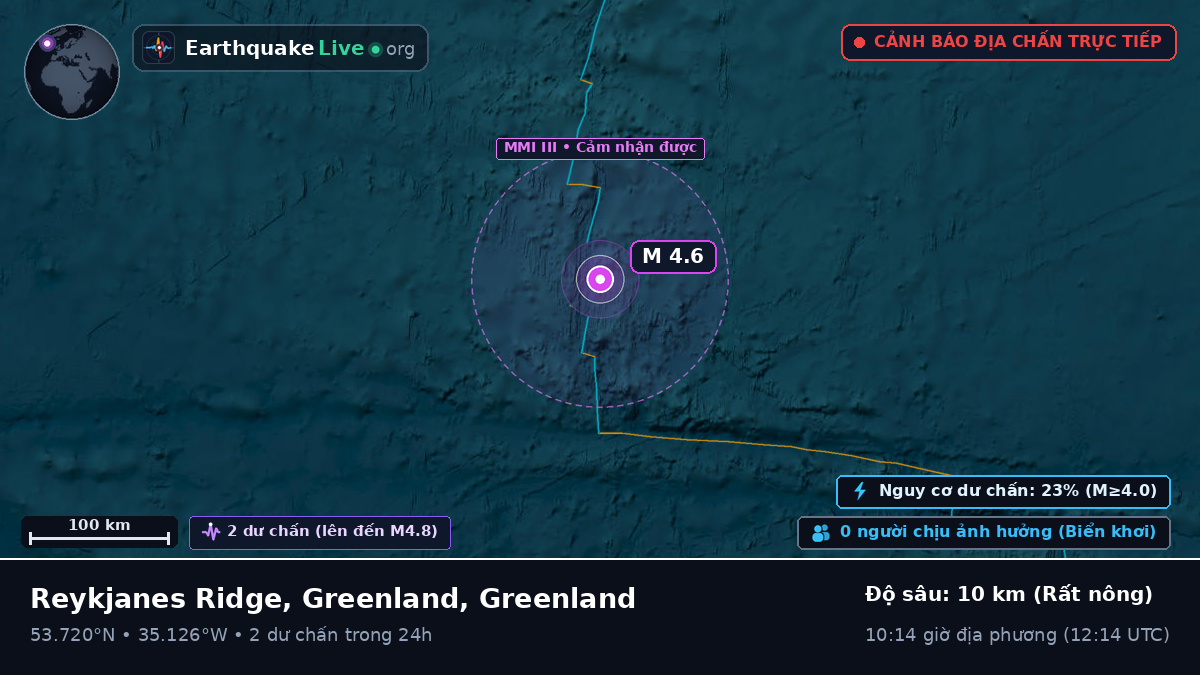 Bắc Đại Tây Dương (Greenland)