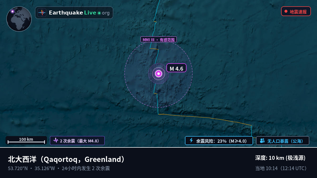 北大西洋 (Greenland)