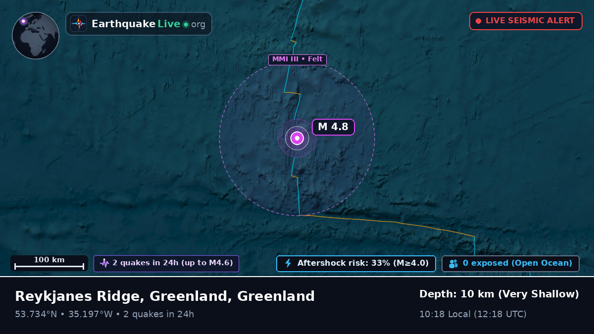 North Atlantic Ocean (Greenland)