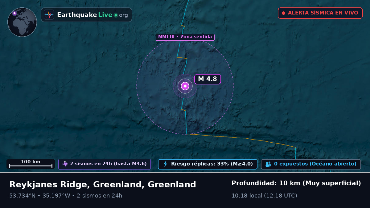 Océano Atlántico Norte (Greenland)