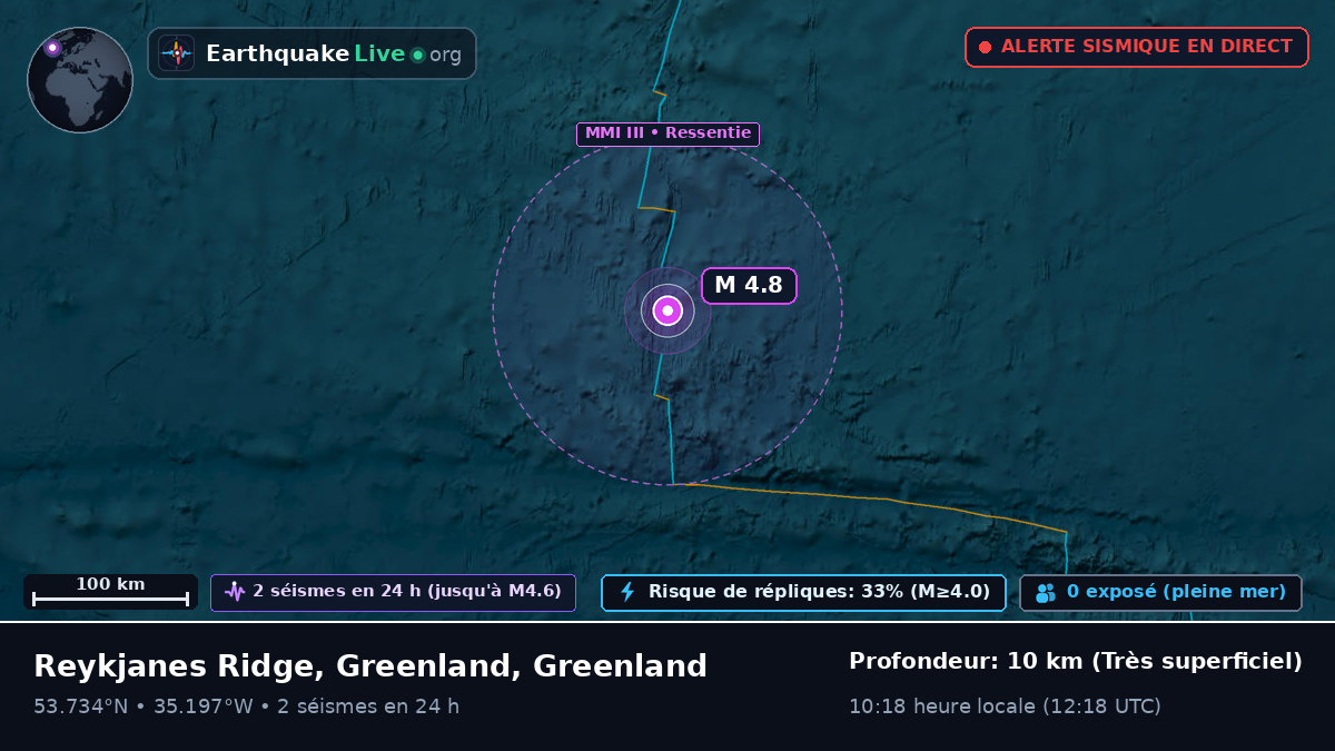 Océan Atlantique Nord (Greenland)