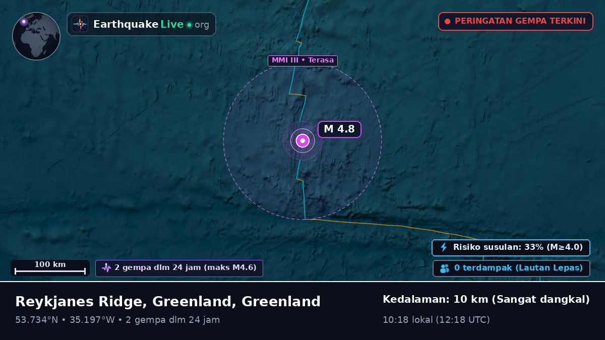 Samudra Atlantik Utara (Greenland)