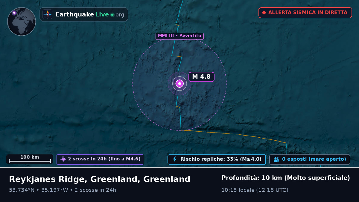 Oceano Atlantico settentrionale (Greenland)