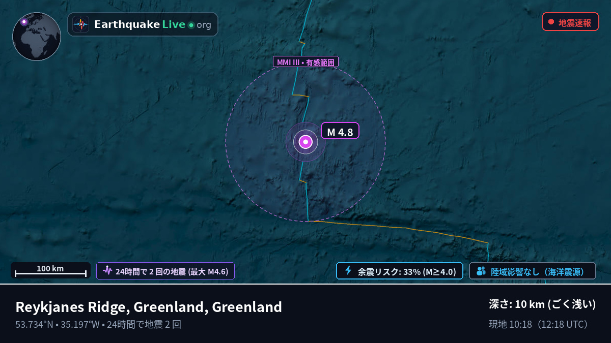 北大西洋 (Greenland)