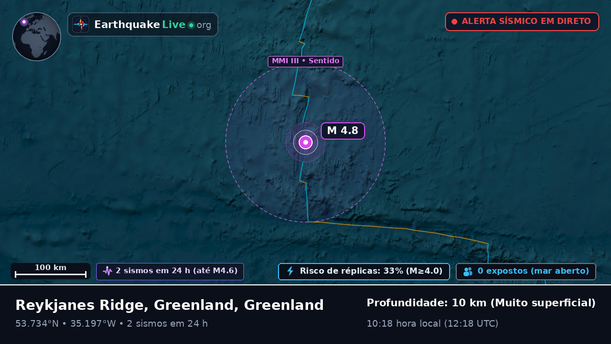 Oceano Atlântico Norte (Greenland)