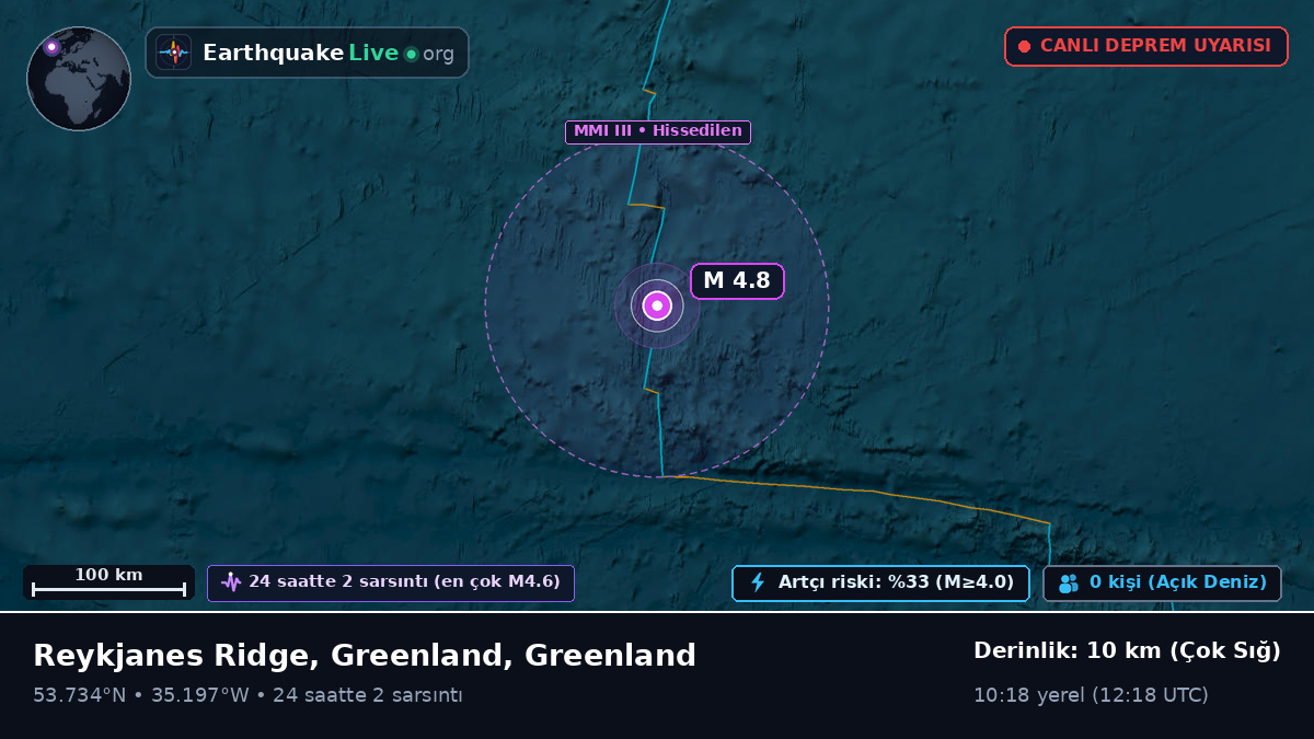 Kuzey Atlantik Okyanusu (Greenland)