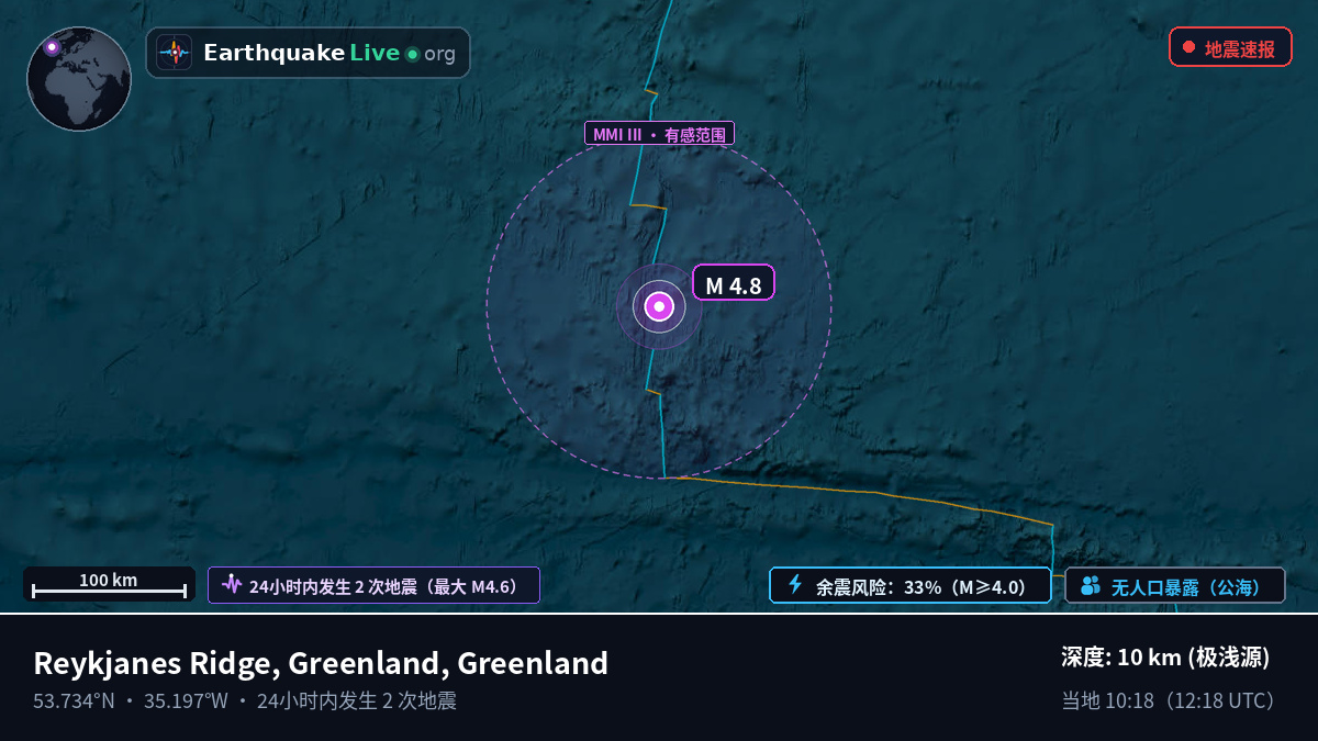北大西洋 (Greenland)