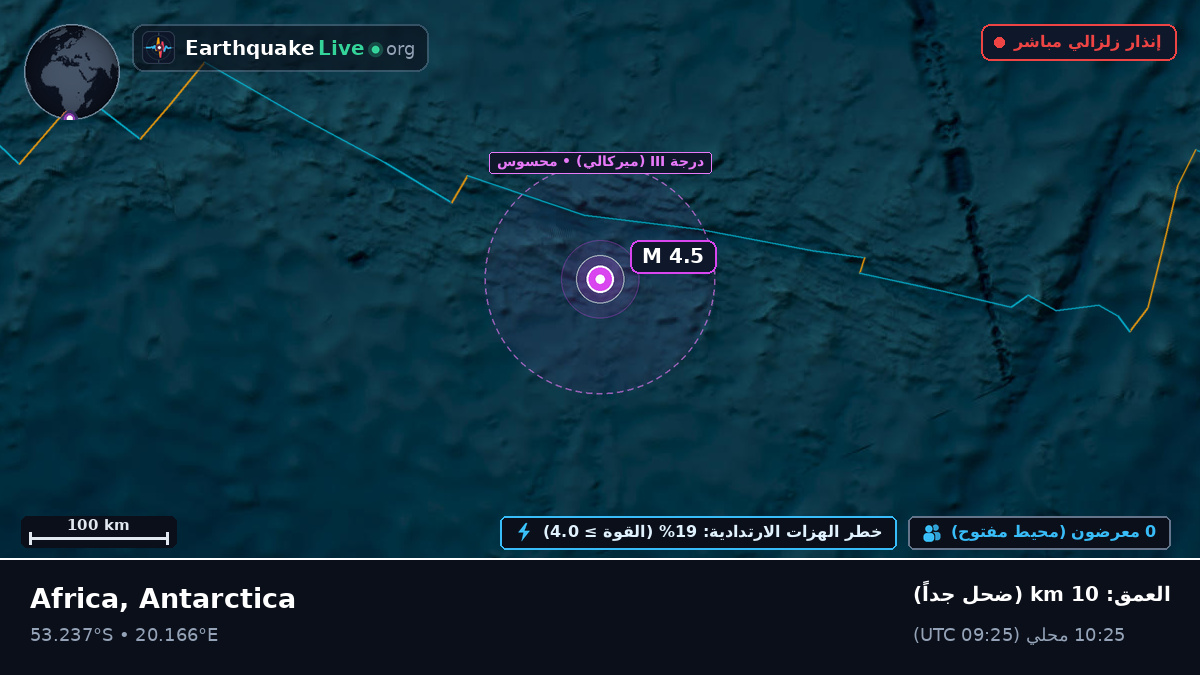 المحيط الهندي (Antarctica)