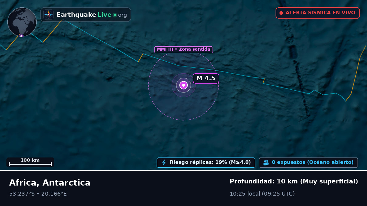 Océano Índico (Antarctica)