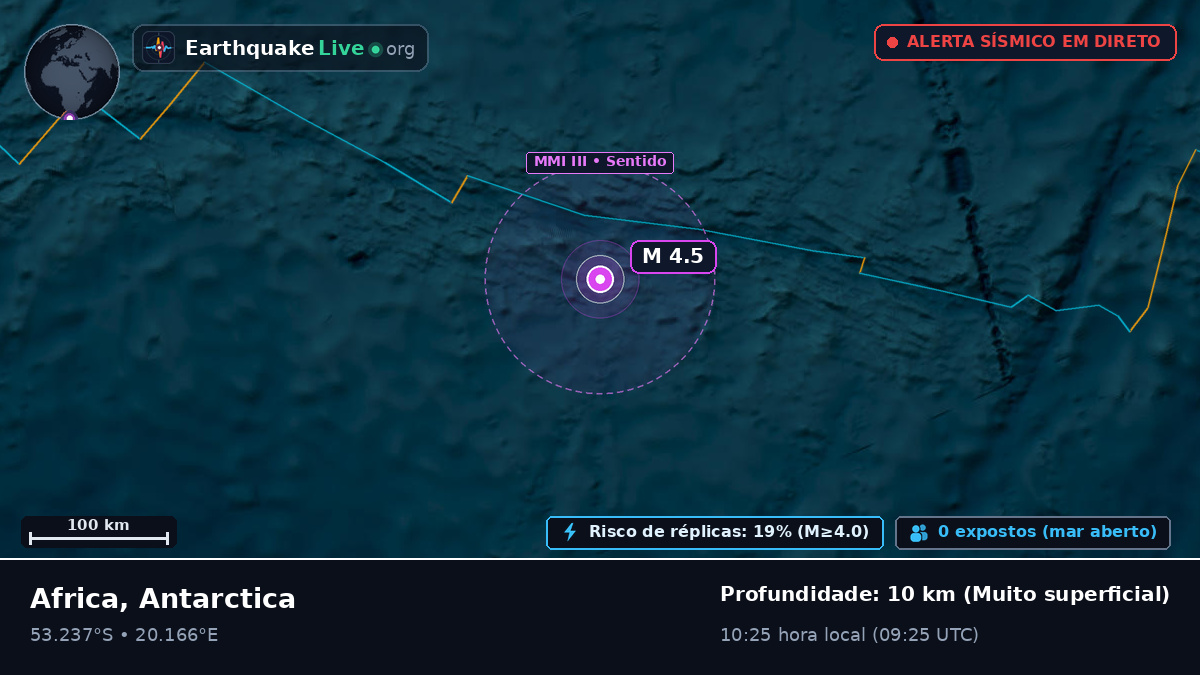 Oceano Índico (Antarctica)
