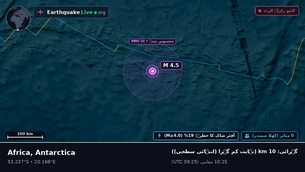 بحر ہند (Antarctica)