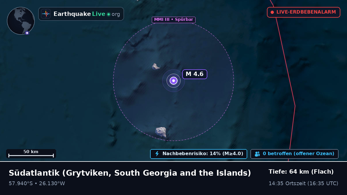 Südatlantik (South Georgia and the Islands)