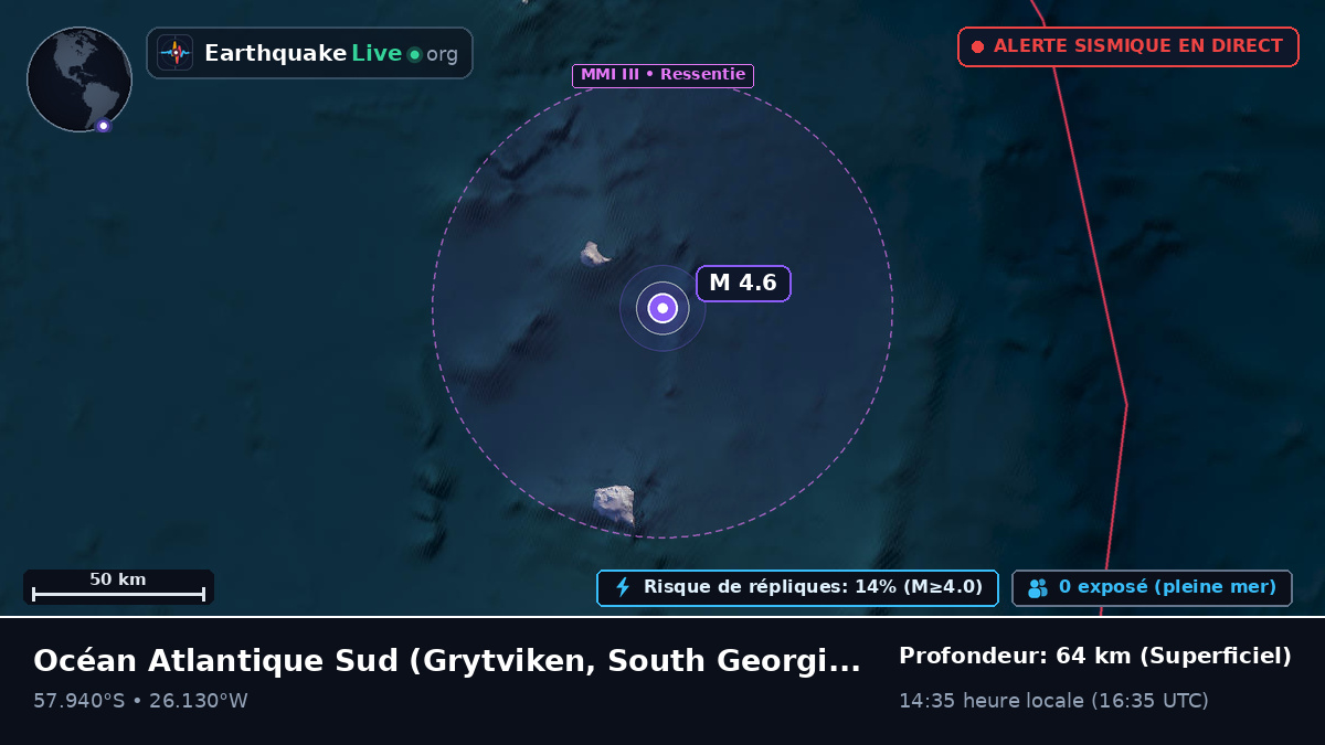 Océan Atlantique Sud (South Georgia and the Islands)