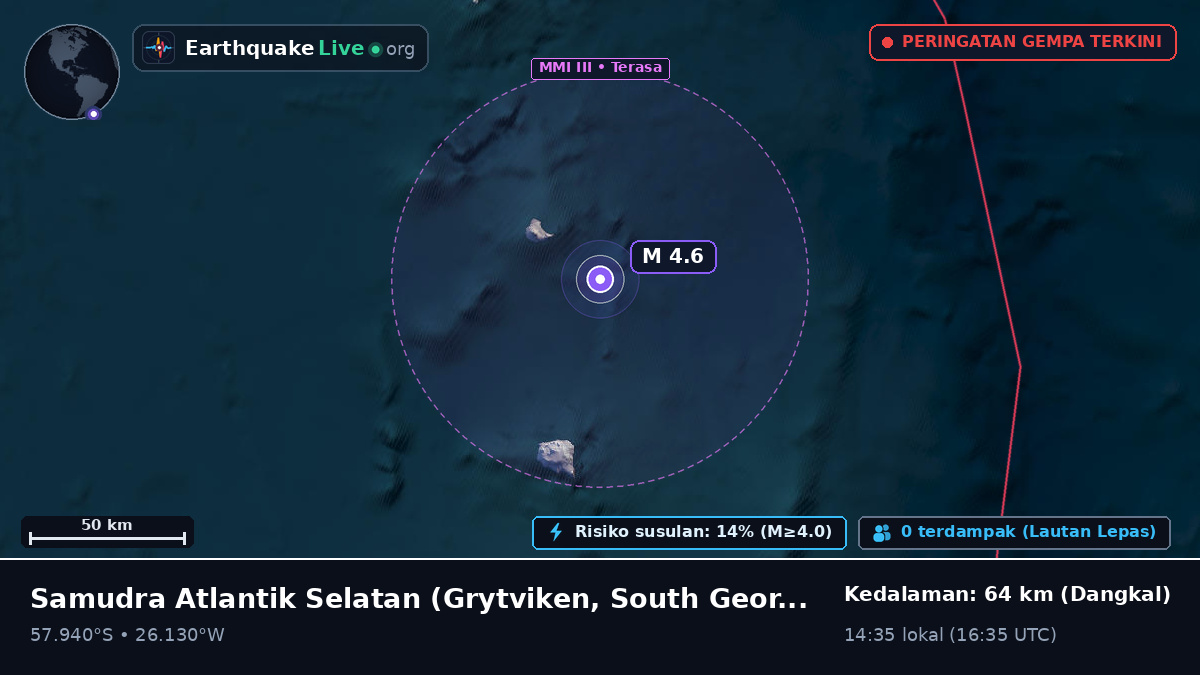 Samudra Atlantik Selatan (South Georgia and the Islands)