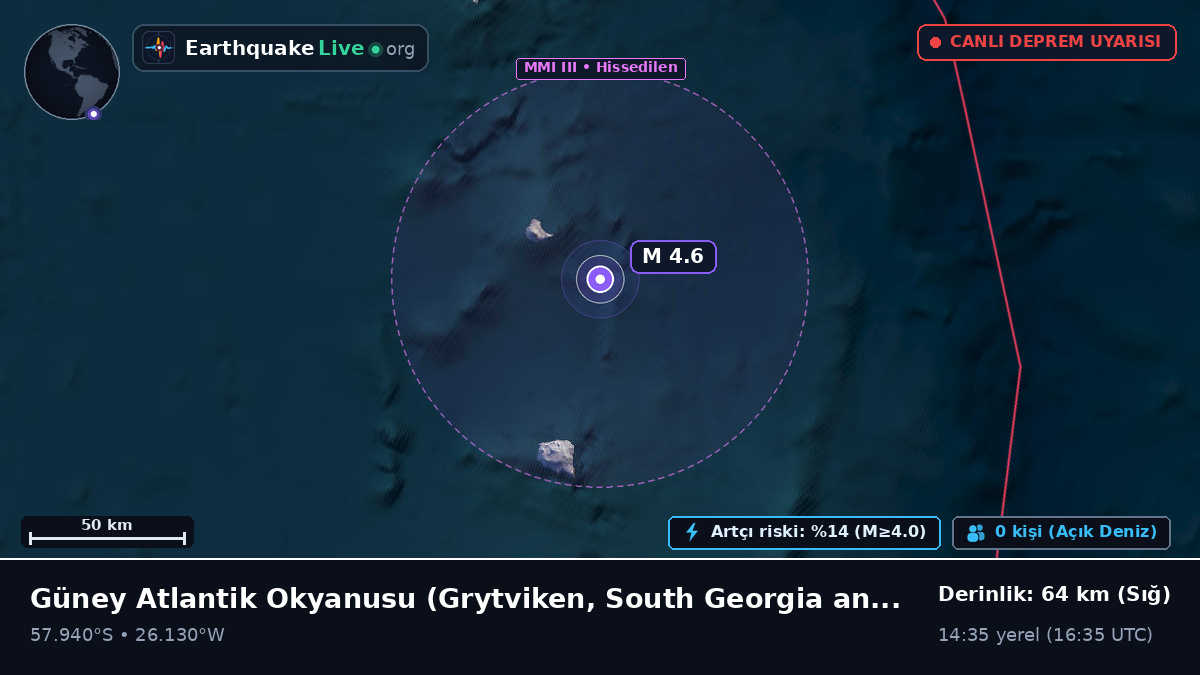 Güney Atlantik Okyanusu (South Georgia and the Islands)