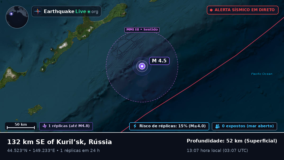 Oceano Pacífico Norte (Japão)