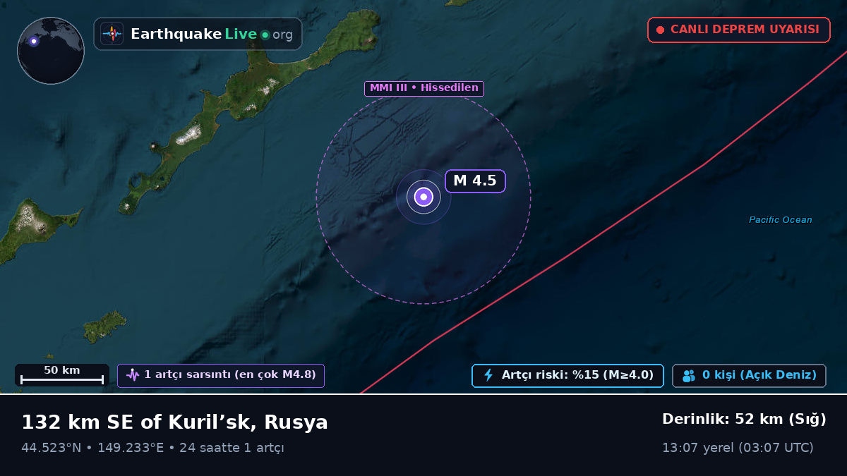 Kuzey Pasifik Okyanusu (Japonya)