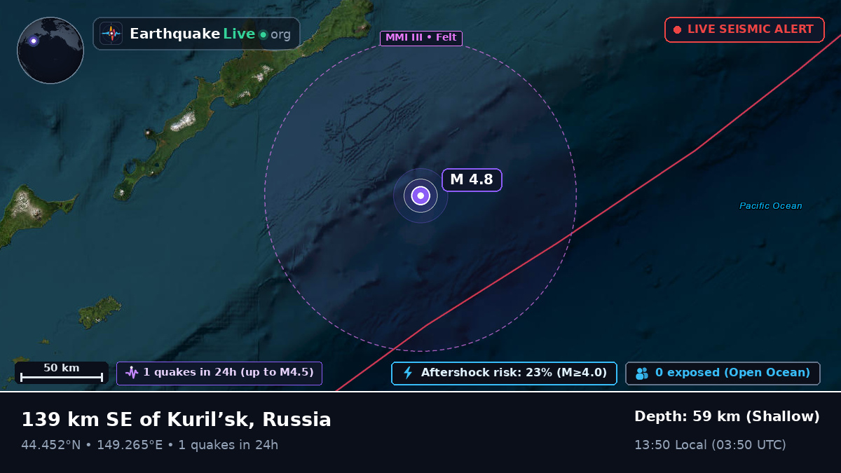 North Pacific Ocean (Japan)