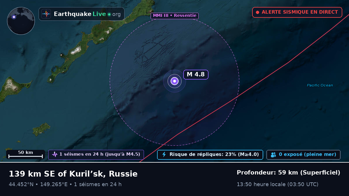 Océan Pacifique Nord (Japon)