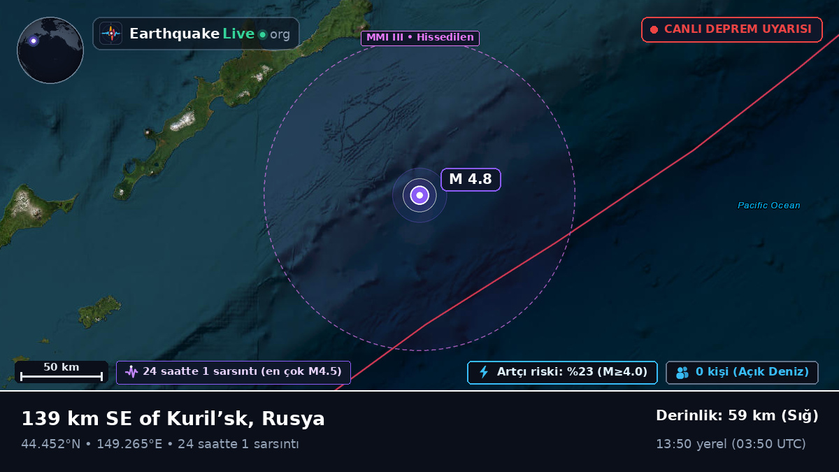 Kuzey Pasifik Okyanusu (Japonya)